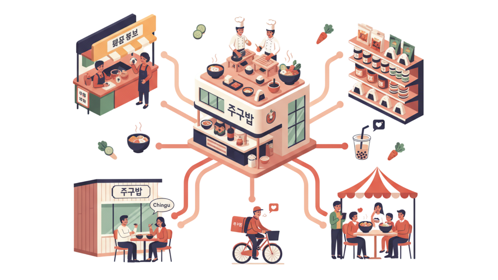 Wizja rozwoju Chingu Bap